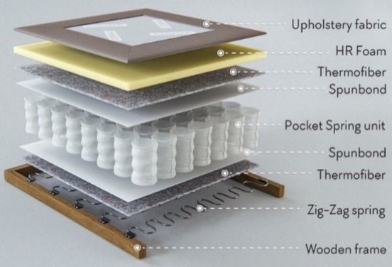 STREAM | Modular sofa